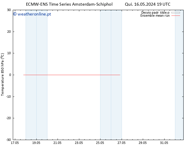 Temp. 850 hPa ECMWFTS Dom 26.05.2024 19 UTC