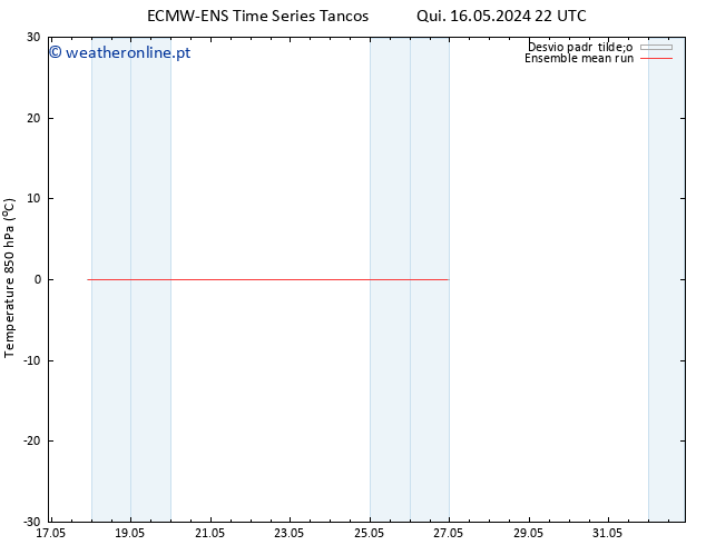 Temp. 850 hPa ECMWFTS Sáb 18.05.2024 22 UTC