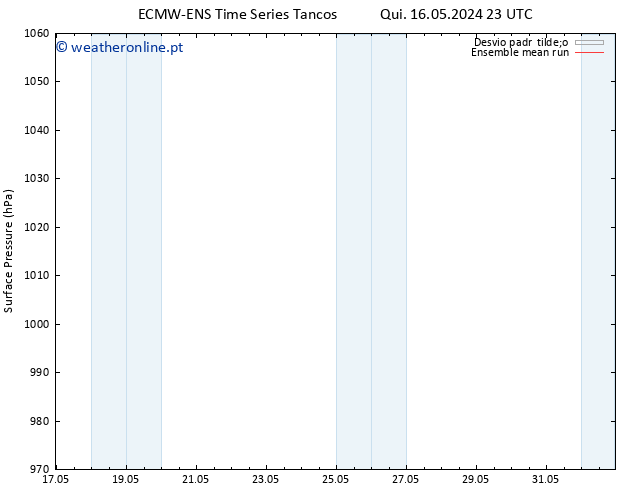 pressão do solo ECMWFTS Qui 23.05.2024 23 UTC