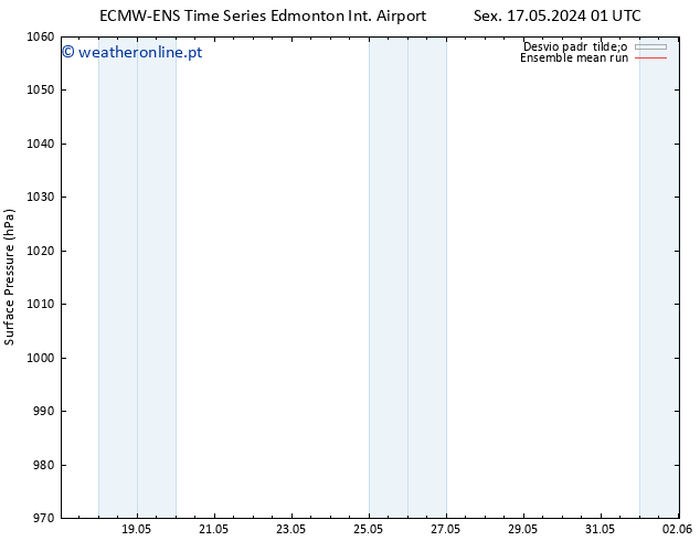 pressão do solo ECMWFTS Sáb 18.05.2024 01 UTC
