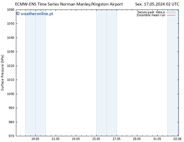 pressão do solo ECMWFTS Qua 22.05.2024 02 UTC