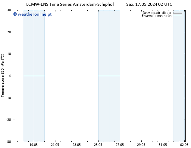 Temp. 850 hPa ECMWFTS Seg 20.05.2024 02 UTC