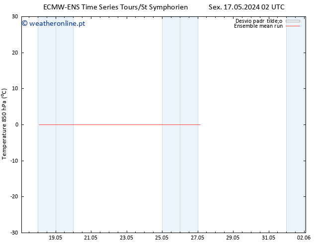 Temp. 850 hPa ECMWFTS Sáb 18.05.2024 02 UTC