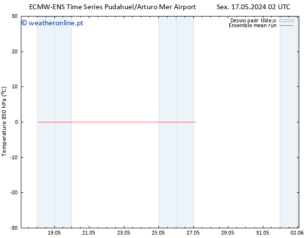 Temp. 850 hPa ECMWFTS Dom 19.05.2024 02 UTC