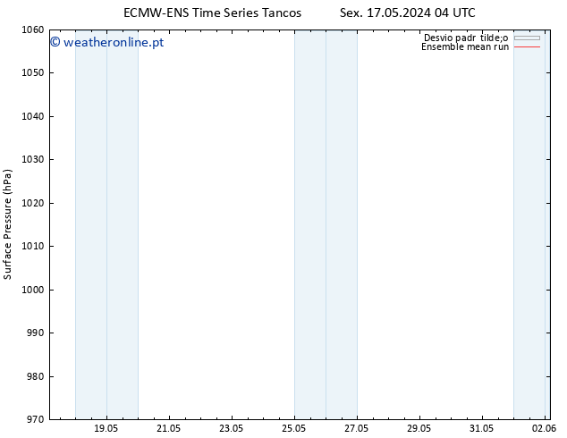 pressão do solo ECMWFTS Dom 19.05.2024 04 UTC