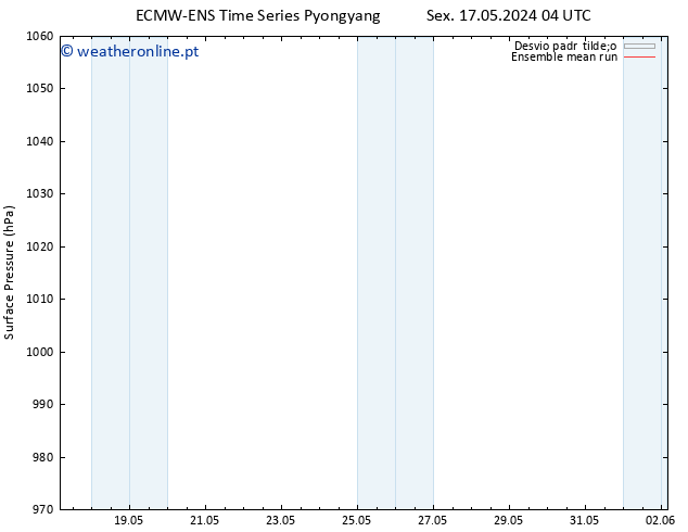 pressão do solo ECMWFTS Sáb 18.05.2024 04 UTC