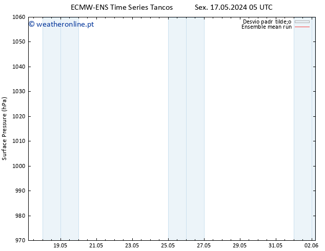 pressão do solo ECMWFTS Qua 22.05.2024 05 UTC