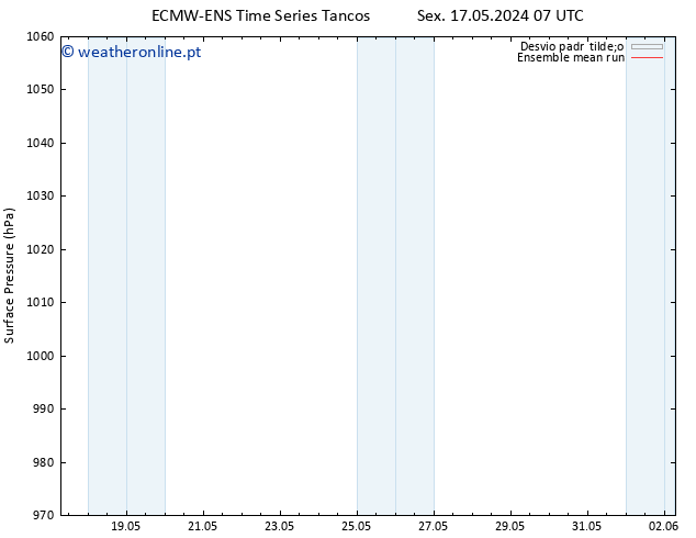 pressão do solo ECMWFTS Sáb 25.05.2024 07 UTC