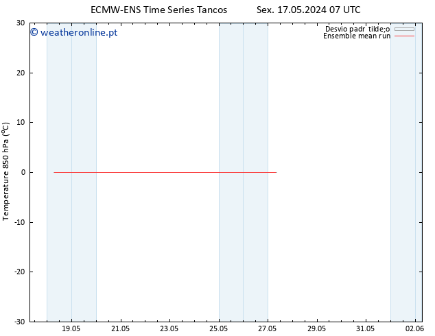 Temp. 850 hPa ECMWFTS Qua 22.05.2024 07 UTC