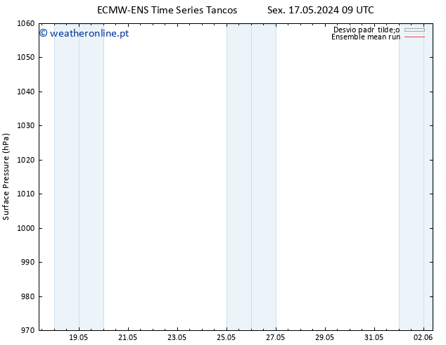pressão do solo ECMWFTS Dom 19.05.2024 09 UTC