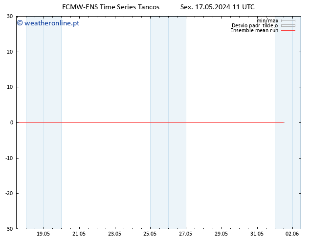Temp. 850 hPa ECMWFTS Sáb 18.05.2024 11 UTC