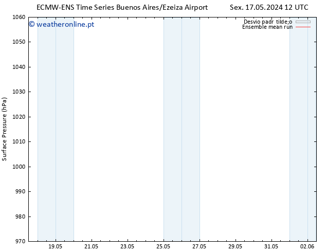 pressão do solo ECMWFTS Qua 22.05.2024 12 UTC