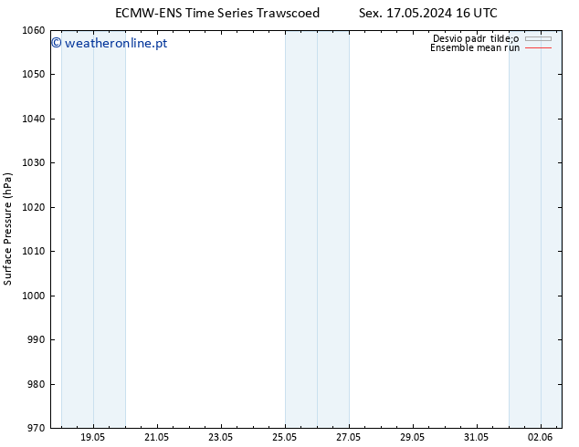 pressão do solo ECMWFTS Ter 21.05.2024 16 UTC