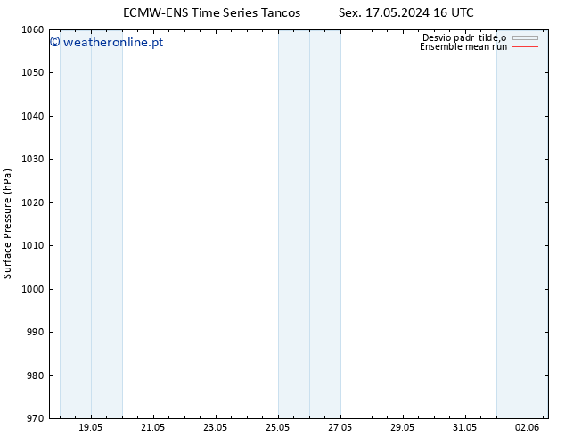 pressão do solo ECMWFTS Seg 20.05.2024 16 UTC