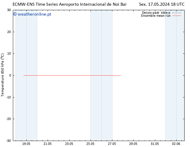 Temp. 850 hPa ECMWFTS Sáb 25.05.2024 18 UTC