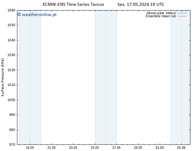 pressão do solo ECMWFTS Sáb 25.05.2024 19 UTC