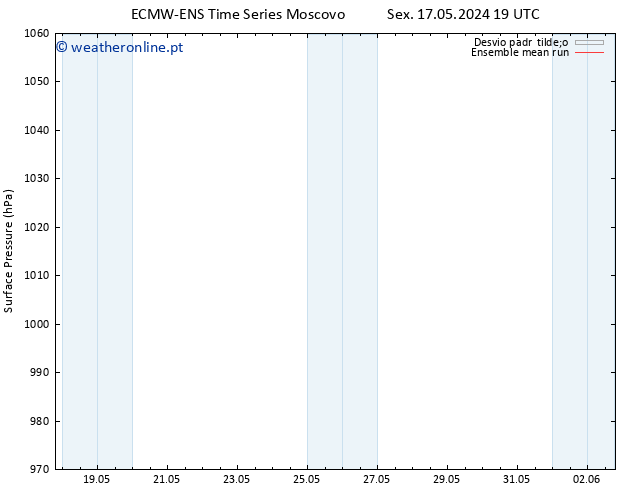 pressão do solo ECMWFTS Dom 19.05.2024 19 UTC