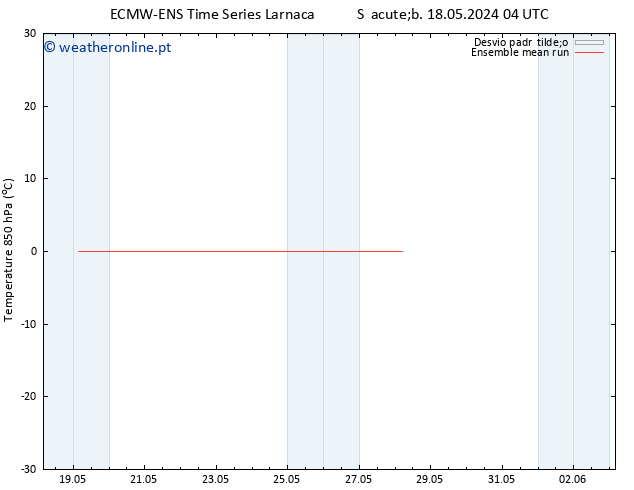 Temp. 850 hPa ECMWFTS Sex 24.05.2024 04 UTC