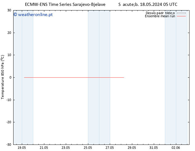 Temp. 850 hPa ECMWFTS Sex 24.05.2024 05 UTC