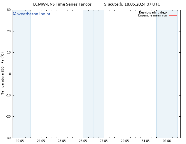 Temp. 850 hPa ECMWFTS Ter 28.05.2024 07 UTC
