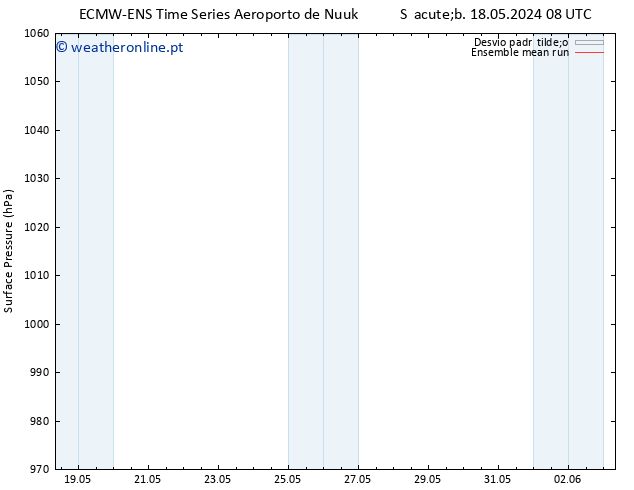 pressão do solo ECMWFTS Dom 19.05.2024 08 UTC