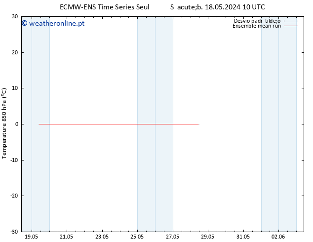 Temp. 850 hPa ECMWFTS Ter 21.05.2024 10 UTC
