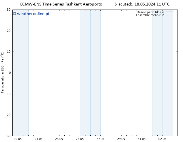 Temp. 850 hPa ECMWFTS Ter 21.05.2024 11 UTC