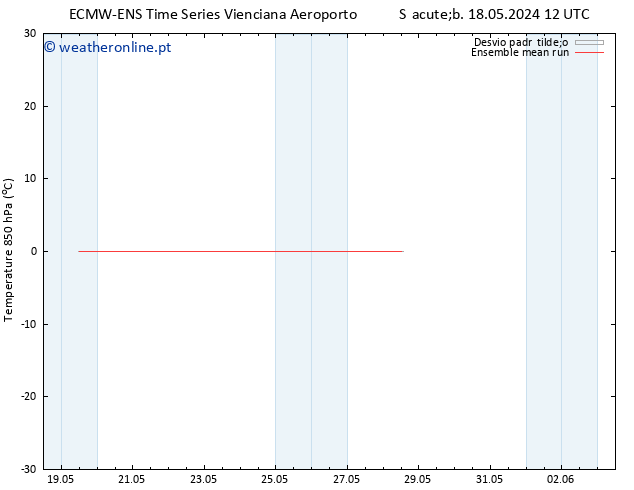 Temp. 850 hPa ECMWFTS Ter 21.05.2024 12 UTC