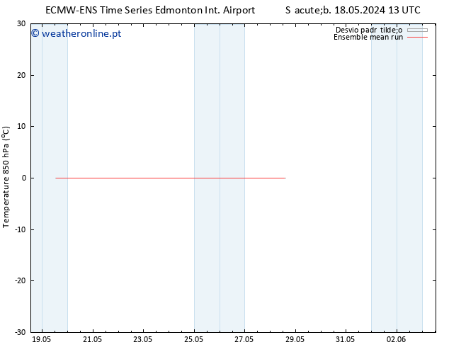 Temp. 850 hPa ECMWFTS Seg 20.05.2024 13 UTC