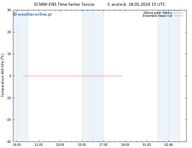 Temp. 850 hPa ECMWFTS Qui 23.05.2024 15 UTC