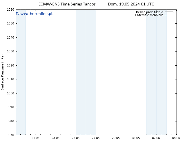 pressão do solo ECMWFTS Dom 26.05.2024 01 UTC