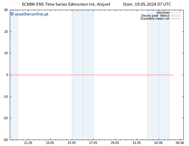 Temp. 850 hPa ECMWFTS Qui 23.05.2024 07 UTC
