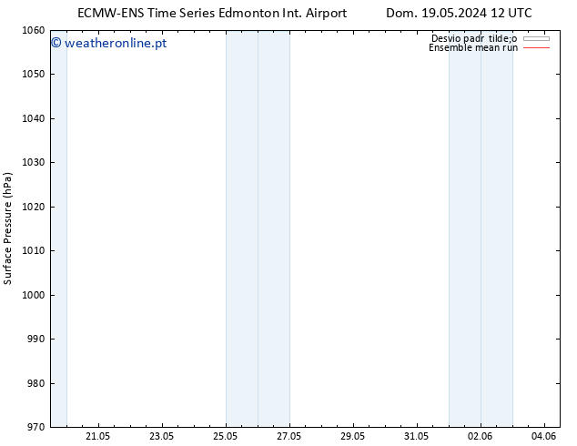 pressão do solo ECMWFTS Seg 20.05.2024 12 UTC