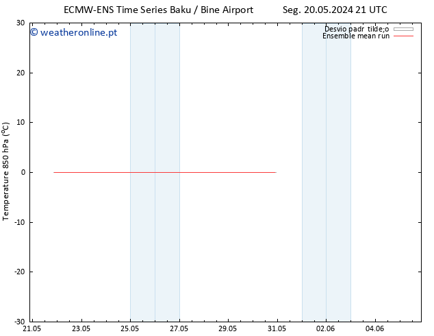 Temp. 850 hPa ECMWFTS Qua 22.05.2024 21 UTC