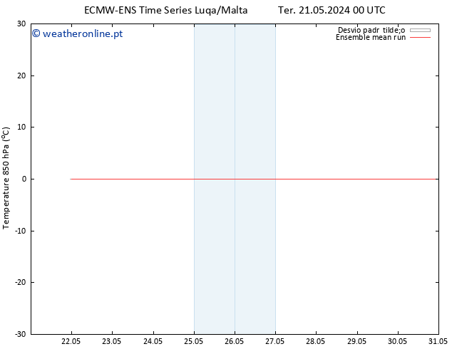 Temp. 850 hPa ECMWFTS Seg 27.05.2024 00 UTC