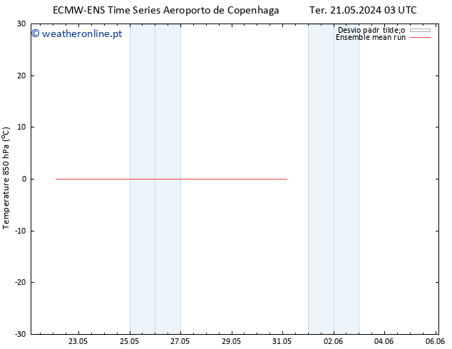 Temp. 850 hPa ECMWFTS Ter 28.05.2024 03 UTC