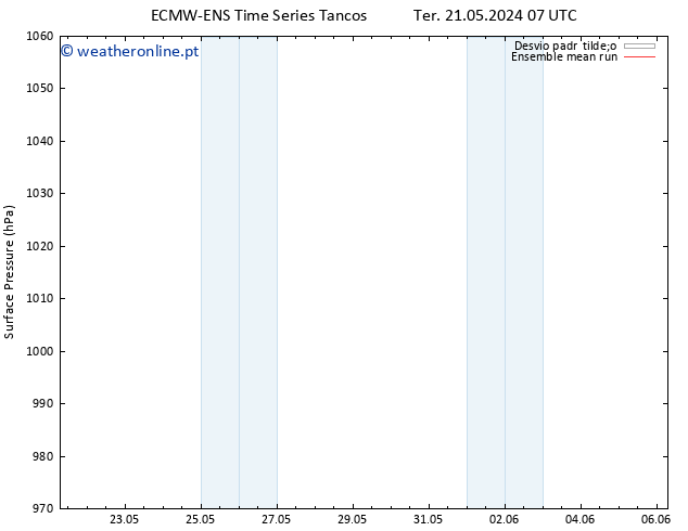 pressão do solo ECMWFTS Sex 31.05.2024 07 UTC