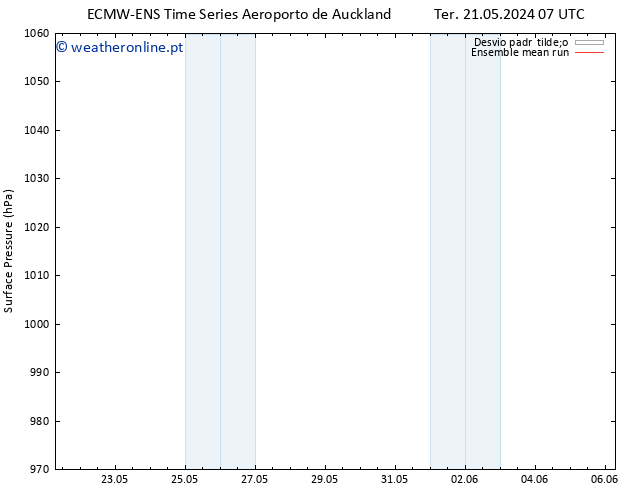 pressão do solo ECMWFTS Qua 22.05.2024 07 UTC