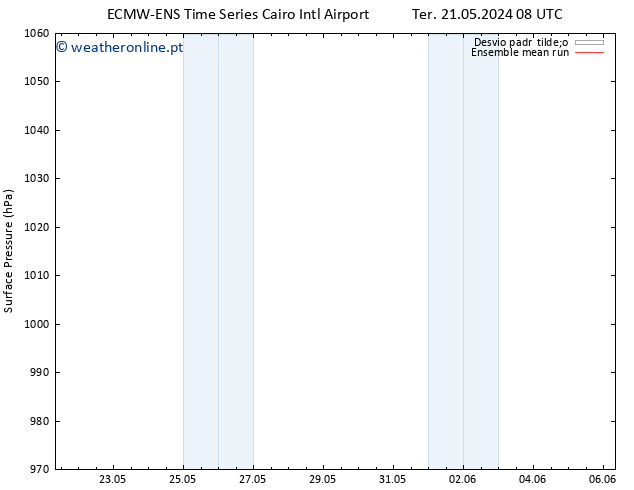 pressão do solo ECMWFTS Qua 22.05.2024 08 UTC