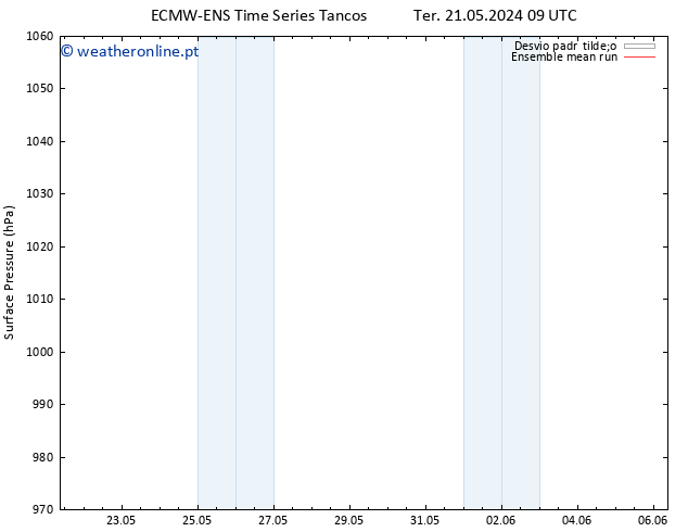 pressão do solo ECMWFTS Qua 22.05.2024 09 UTC