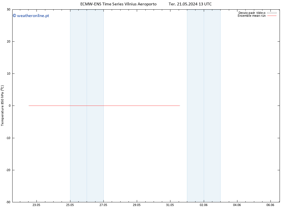 Temp. 850 hPa ECMWFTS Qui 23.05.2024 13 UTC