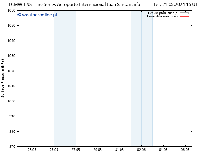 pressão do solo ECMWFTS Qua 29.05.2024 15 UTC