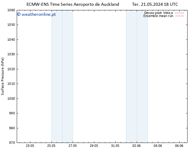 pressão do solo ECMWFTS Qua 22.05.2024 18 UTC