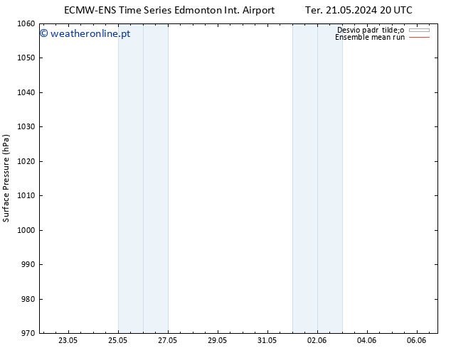 pressão do solo ECMWFTS Sáb 25.05.2024 20 UTC