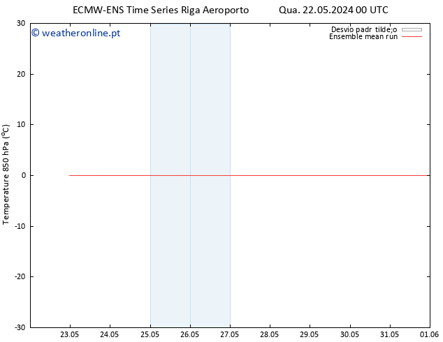 Temp. 850 hPa ECMWFTS Qui 23.05.2024 00 UTC