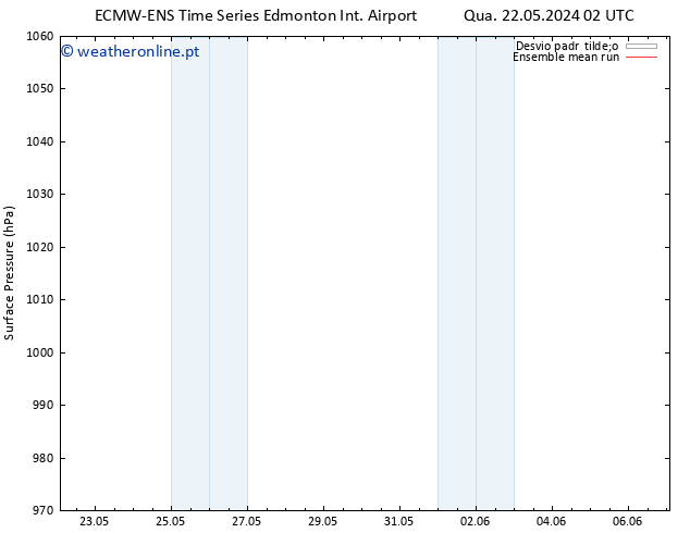 pressão do solo ECMWFTS Dom 26.05.2024 02 UTC