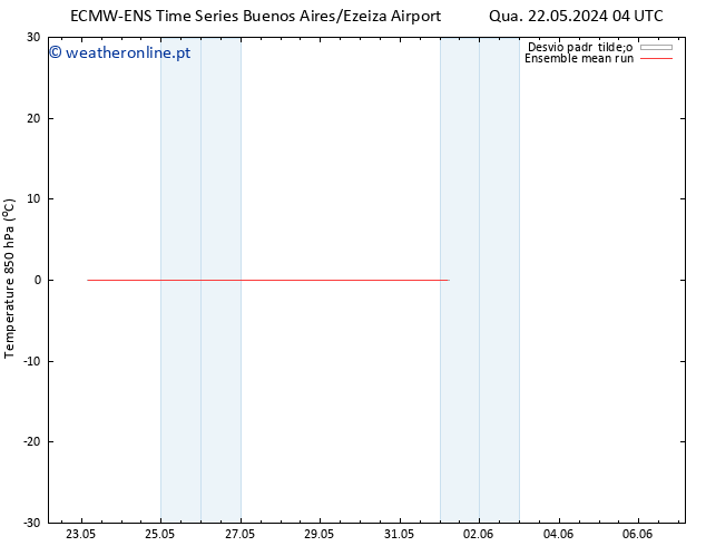 Temp. 850 hPa ECMWFTS Sáb 25.05.2024 04 UTC