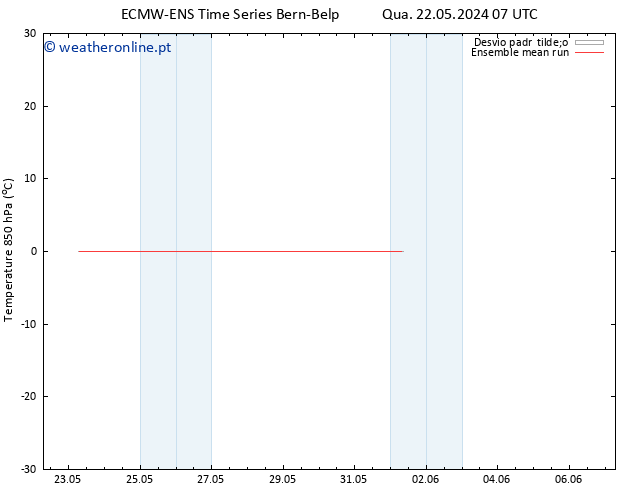 Temp. 850 hPa ECMWFTS Seg 27.05.2024 07 UTC
