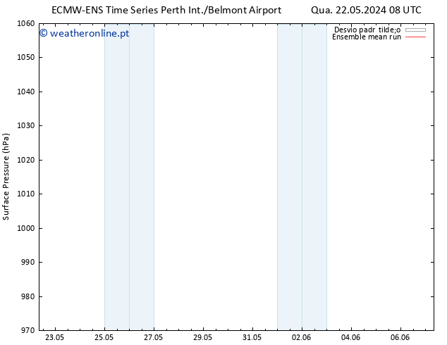 pressão do solo ECMWFTS Qua 29.05.2024 08 UTC