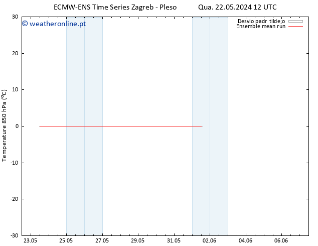 Temp. 850 hPa ECMWFTS Seg 27.05.2024 12 UTC